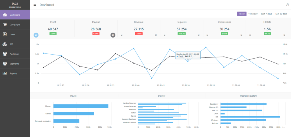 rtb dsp bidder ui